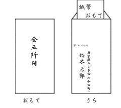 お香典の書き方 メモリアルプラザ光 花光祭典